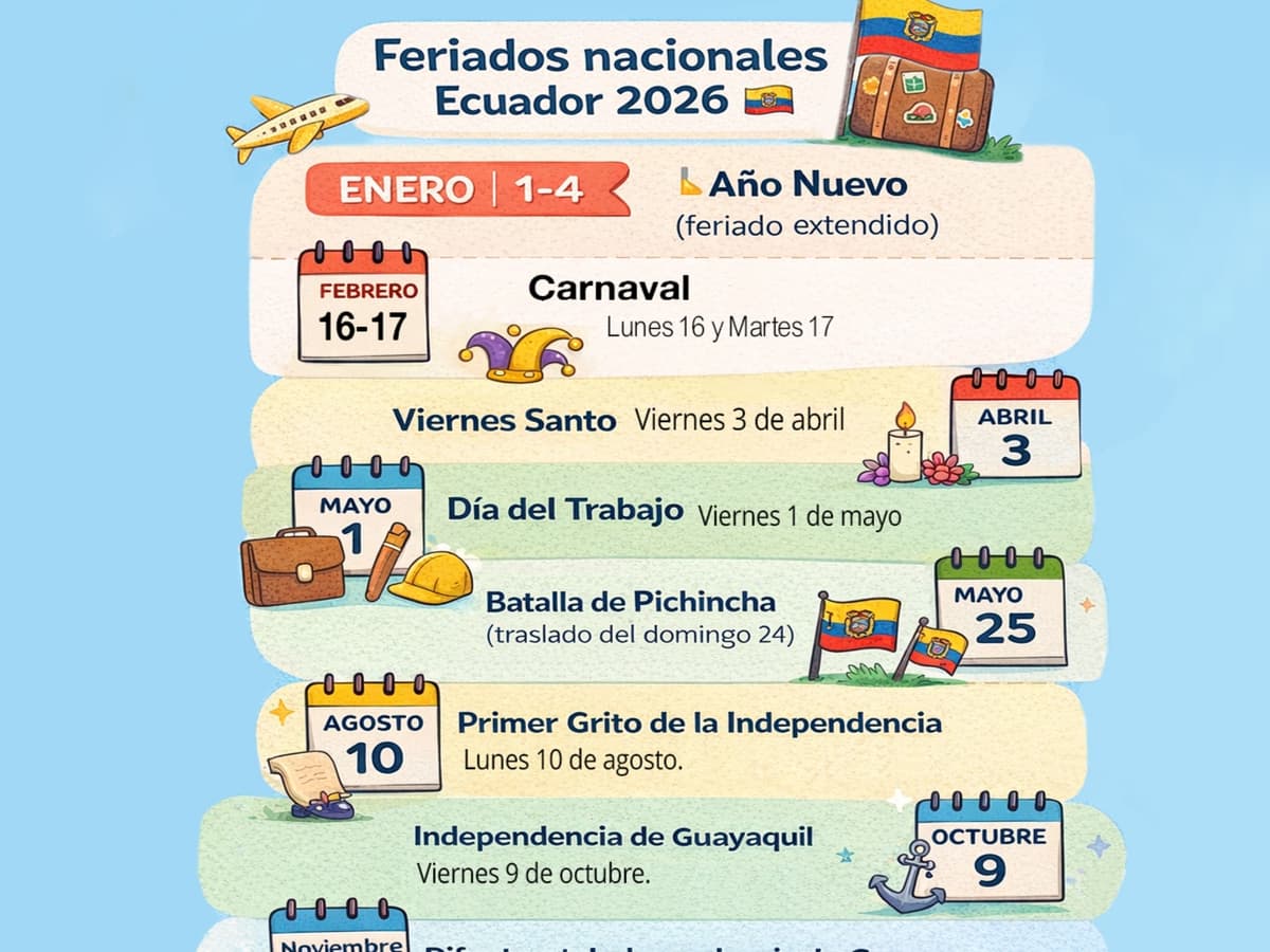 Calendario oficial de feriados nacionales en Ecuador para año 2026